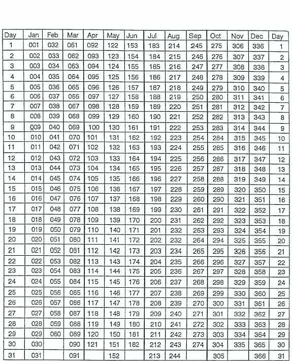 Dentrodabiblia 2014 Julian Calendar - 2014 Calendar With Julian Dates And Week Numbers