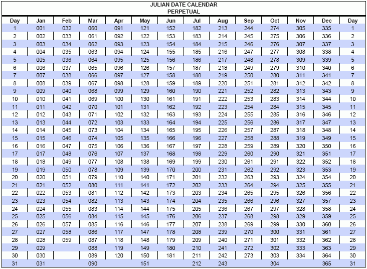 Julian Calendar 2015 Printable Printable Calendar Template Calendar  - 20015 Calendar With Week Numbers