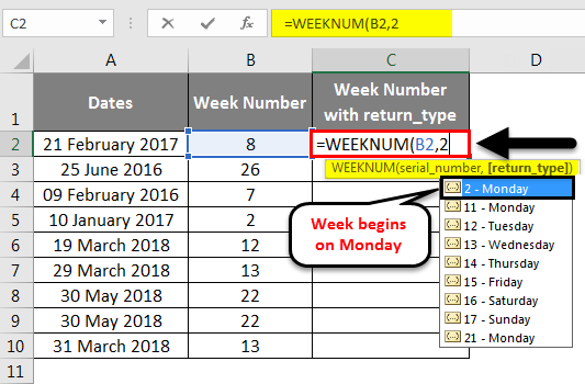 Week Numbers In Excel How To Use WEEKNUM Function In Excel  - 2012 Calendar In Excel With Week Numbers